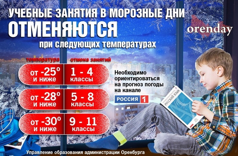 Температурный режим.